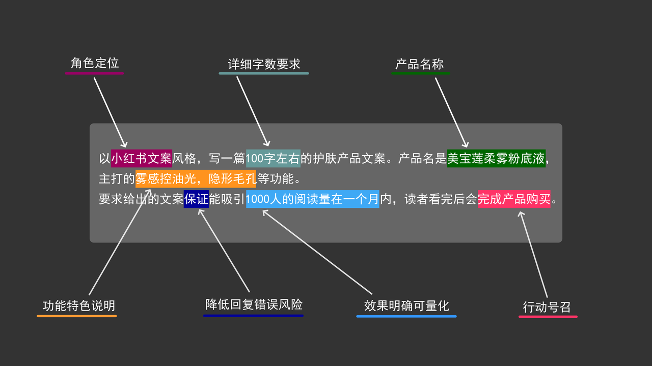 指令示例图